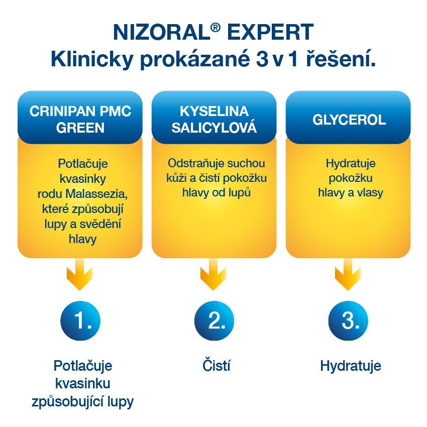 Nizoral Expert šampon 200ml. Foto 6